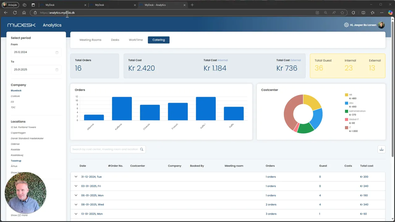 MyDesk Analytics hjemmeside