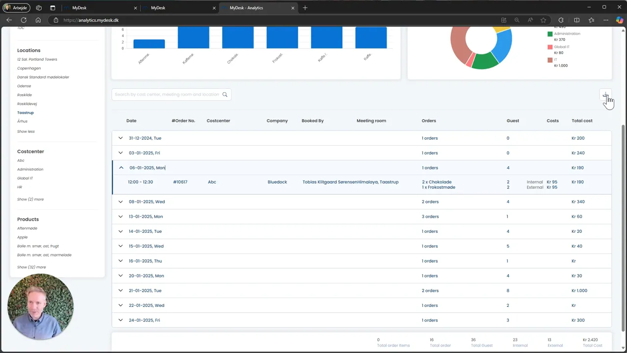 Customiserede rapporter