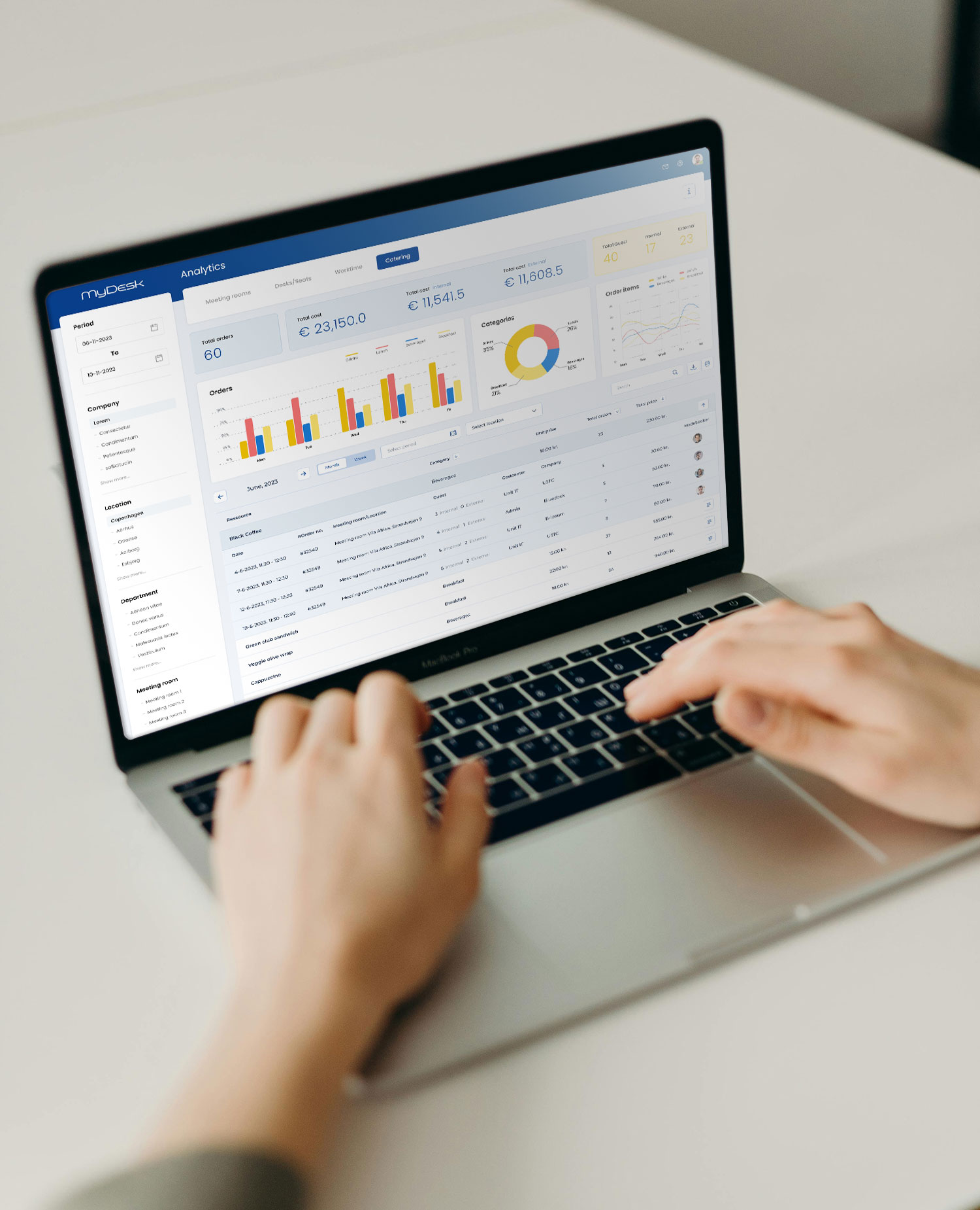 MyDesk Analytics