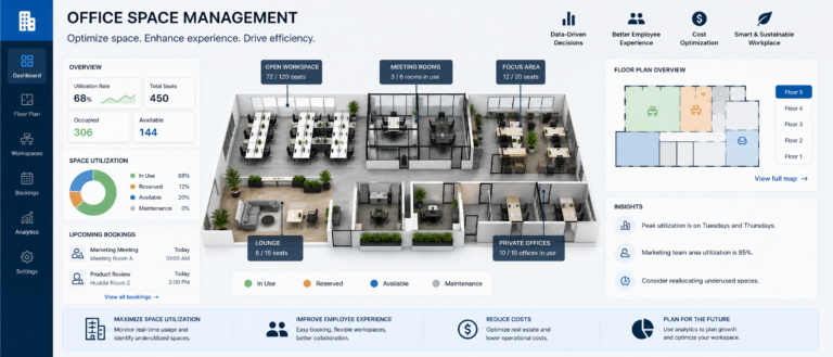 Dashboard-style office space management UI with a 3D floor plan, metrics, and a left navigation rail (Dashboard, Floor Plan, Workspaces).