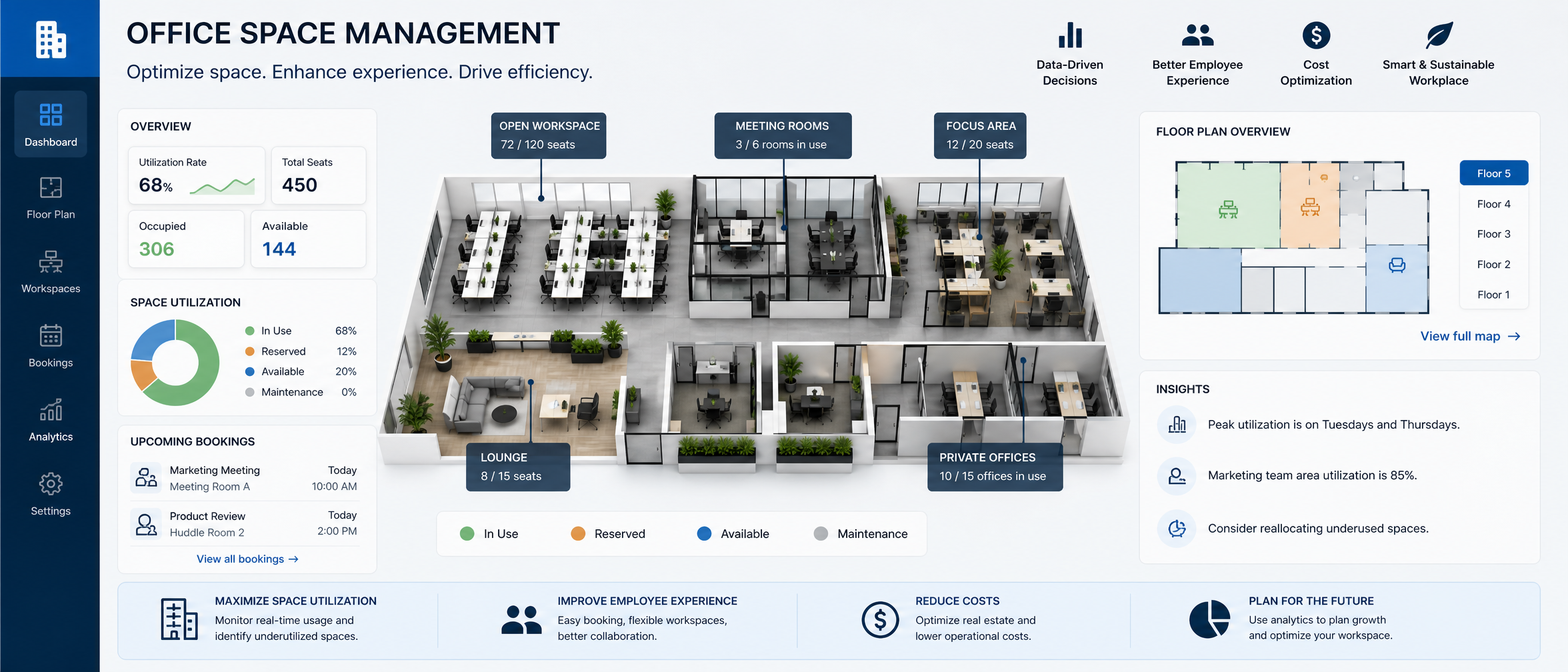 Dashboard-style office space management UI with a 3D floor plan, metrics, and a left navigation rail (Dashboard, Floor Plan, Workspaces).